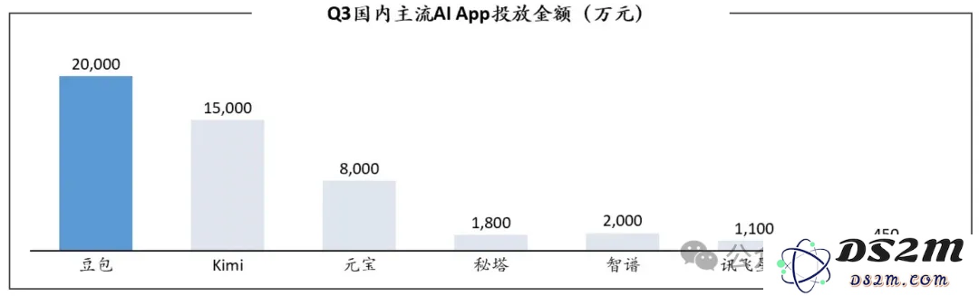 如何看待字节的AI战略：全方位布局、全面平推
