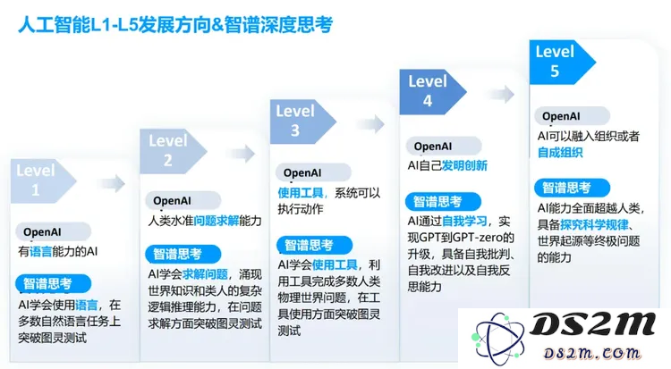 紧跟OpenAI步伐的中国公司，从智谱转变为月之暗面的背后故事