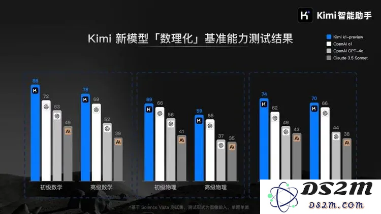 贴身追随OpenAI的中国公司，从智谱换成了月之暗面？