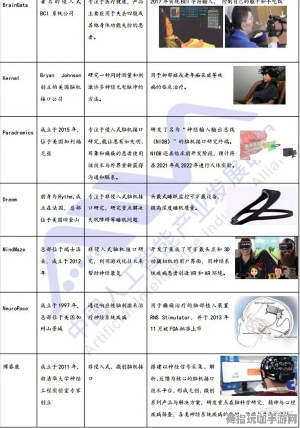 《崩坏3》交易行赚钱-国庆前瞻-VR一体机-脑机接口2.0（本内容仅限技术研究）