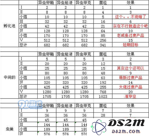 如何在不思议迷宫中建造虫族奇观？详尽的虫族奇观建造步骤解析