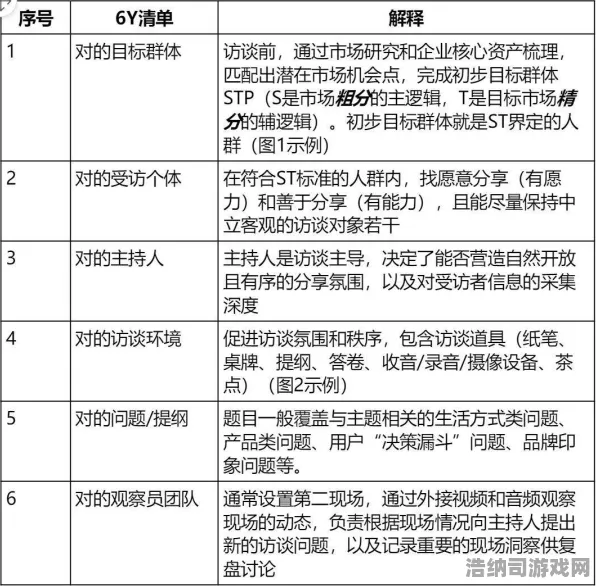 蔚蓝山 开发者访谈：蔚蓝山 实测报告 蔚蓝山 实测报告 团队协作技巧