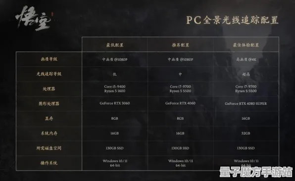 《黑神话：悟空》S2赛季全平台组队配置指南-阿里生态专属跨平台联机-副本速通技巧分享