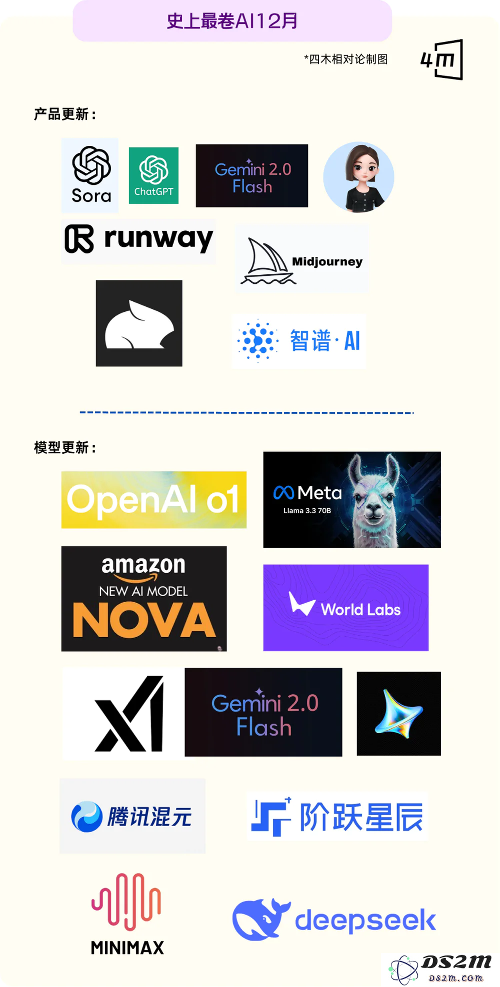 全球AI市场进入极限竞争：12月15家顶尖公司疯狂推出新品，打响史上最激烈的争夺战