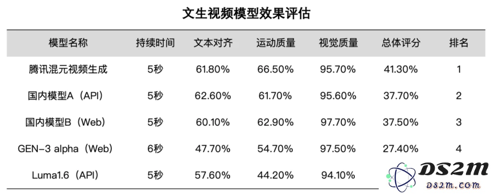 史上最卷12月：全球15家Top级AI公司疯狂上新