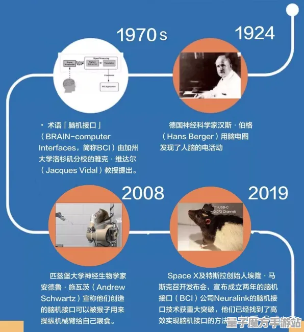 《动物森友会》新举报机制展望-国庆前特别分析-阿里生态系统的独特发展-脑机接口2.0技术研究与应用前景探讨