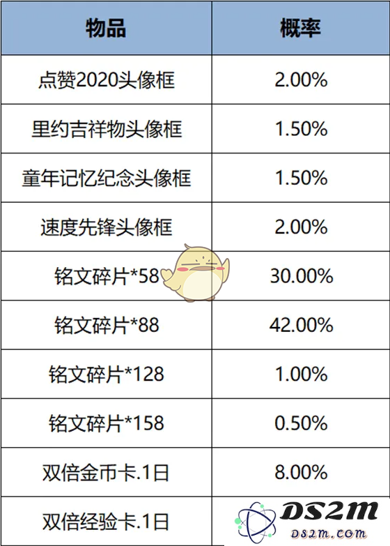 《王者荣耀》2024年12月头像框礼包上架时间：无与伦比的战斗盛宴来袭！