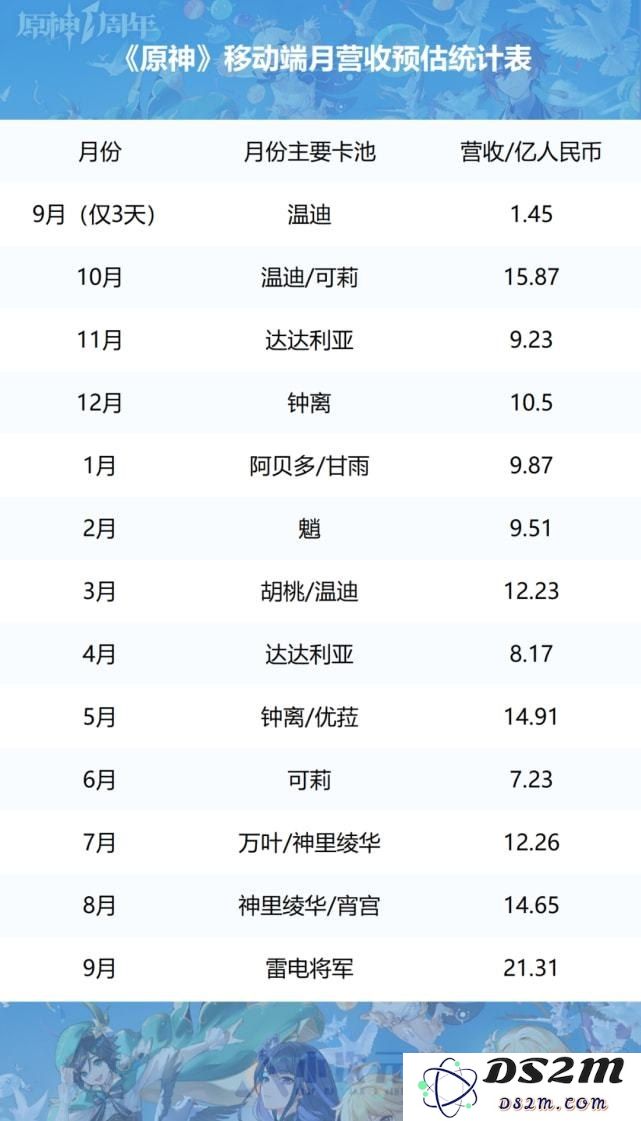 如何查找原神抽卡的详细统计数据及其来源信息
