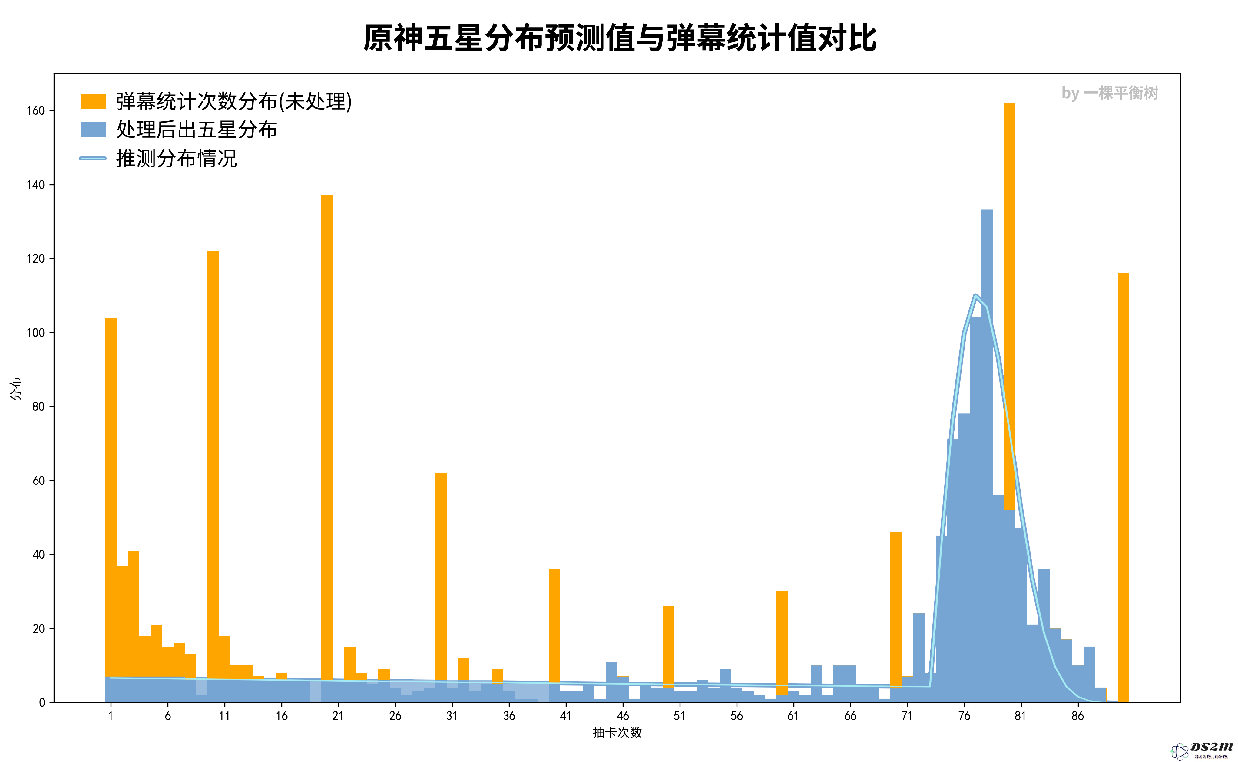 原神抽卡统计数据在哪看