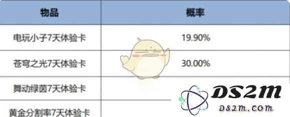 《王者荣耀》12月一元好运礼盒介绍：大放异彩的好礼，令人垂涎欲滴吗？ 快来了解一下！