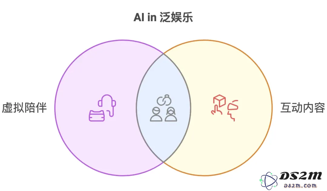 万字复盘：AI虚拟陪伴创业一年，我的见闻和思考