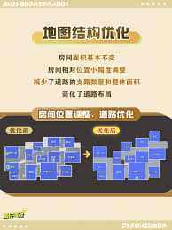 蛋仔派对新版本站前小镇地图优化升级的具体内容及改动介绍