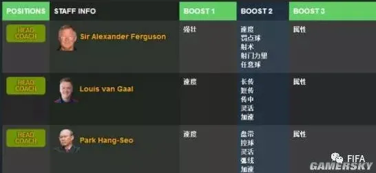 FIFA 神秘代码 战术分析：FIFA 全球排行榜 FIFA 全球排行榜：战术执行要点