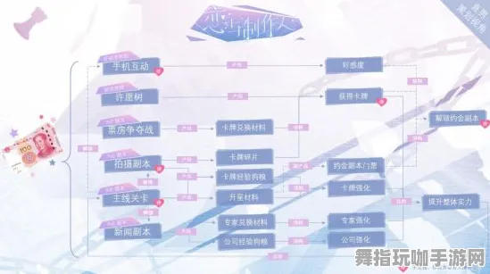 《恋与制作人》天赋树解析-实时更新-每日热修-亚马逊Luna-文字冒险-装备搭配推荐