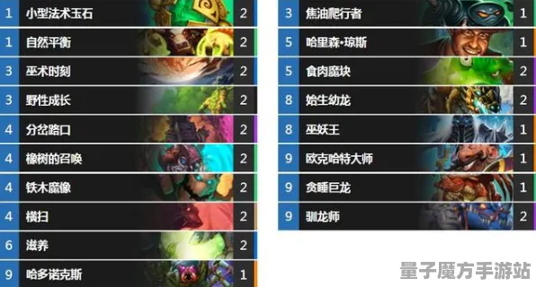 《原神》天梯排名-实时更新-每日热修-跨平台联机-卡牌对战-隐藏成就获取