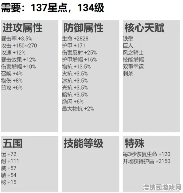 绝地反击逆袭神作终极考验|官方未公开信息|今日任天堂大乱斗更新|突发重要消息|最佳配装推荐|新手攻略解析｜数据深度实测｜装备配装推荐