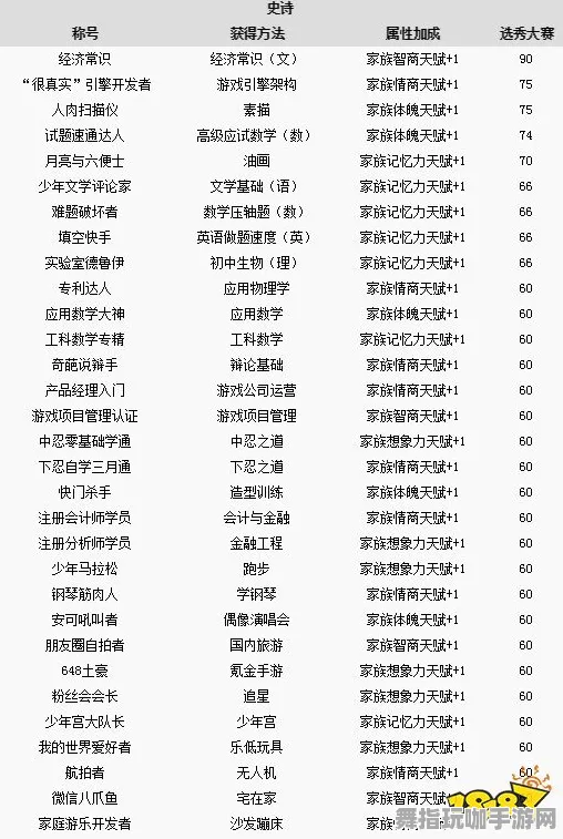 《中国式家长》赛季奖励-2025春季最新优化-谷歌Stadia-云游戏-装备合成指南