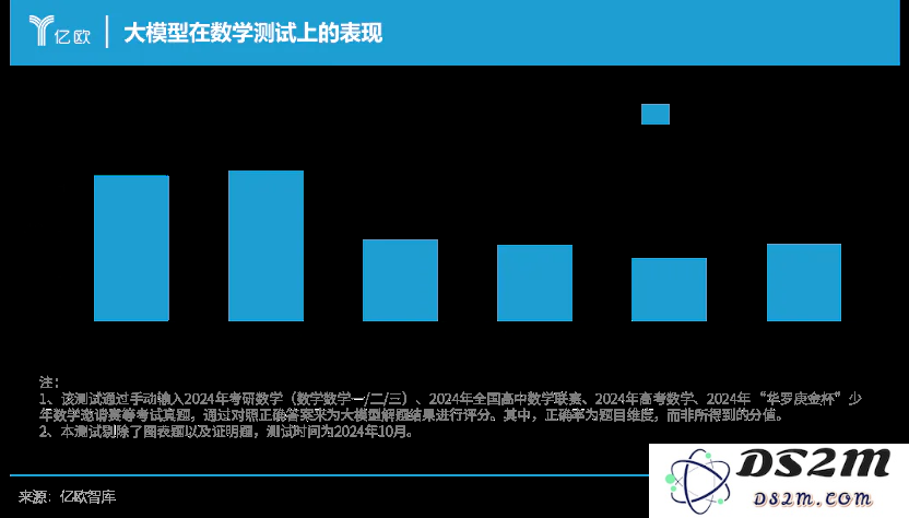 谁是年轻人的第一款 AI 应用？