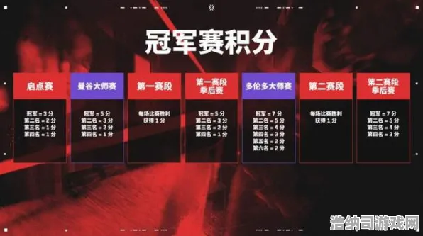 终极测试神作宿命大战|全网首发|今日更新无畏契约|2025|深入数据实测|高阶技巧全攻略｜全面收集指南｜深度数据解析