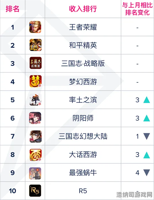 征服全球争霸战略帝国崛起