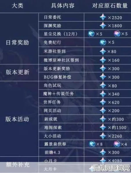 全球帝国崛起战略玩法详解|限时福利活动|今日云原神更新|紧急公告|全面收集指南|高级技巧攻略｜数据深入实测｜全方位分析｜隐藏成就攻略