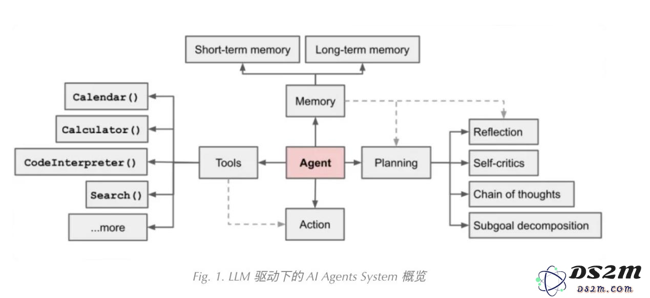 大模型与AI Agent之间的本质差异是什么，让人们认为它们无法相互替代？