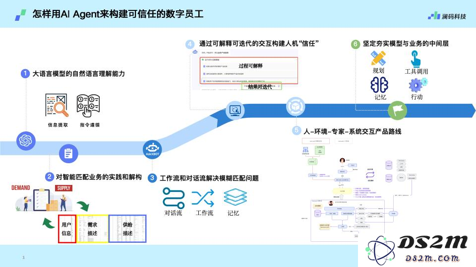为什么说大模型无法取代AI Agent ？