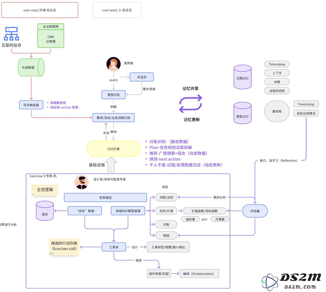 为什么说大模型无法取代AI Agent ？