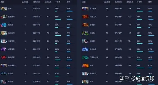《DOTA2》排位上分-国庆前瞻-任天堂Switch最新动态-脑机接口2.0研究进展-副本速通攻略技巧分享（本内容仅限技术研究）
