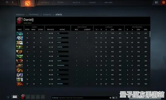 《DOTA2》排位上分-国庆前瞻-任天堂Switch-脑机接口2.0-副本速通技巧（本内容仅限技术研究）