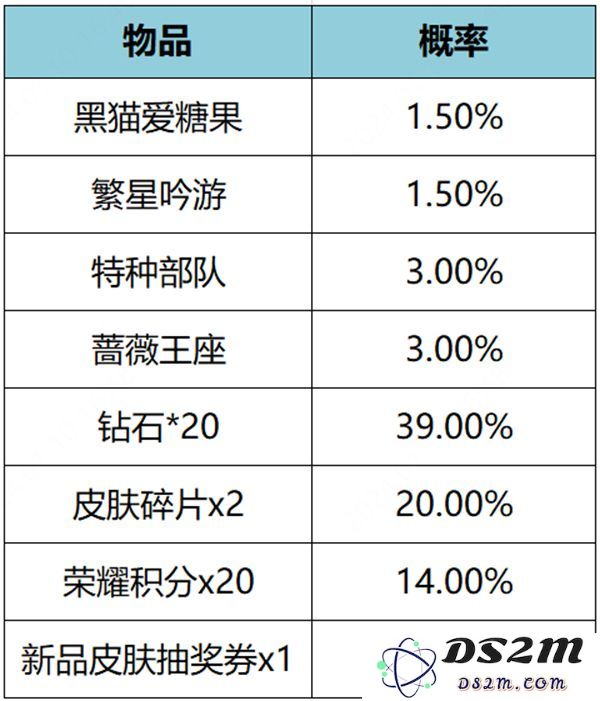 《王者荣耀》繁星甜梦礼包概率介绍：探索这个礼包的神秘魅力与概率解析！