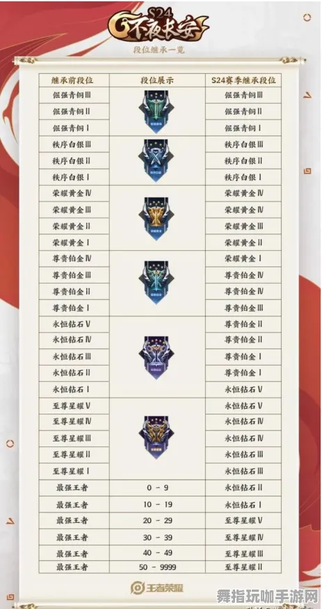 《王者荣耀》天梯排名-动态更新-每日优化-专属Linux-元宇宙沙盒装备合成详细指南