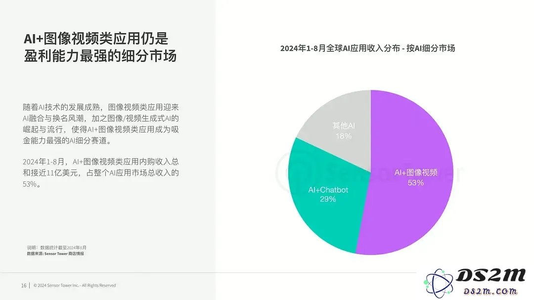 中厂如何进行AI实践，探讨美图背后的实用主义策略与应用案例
