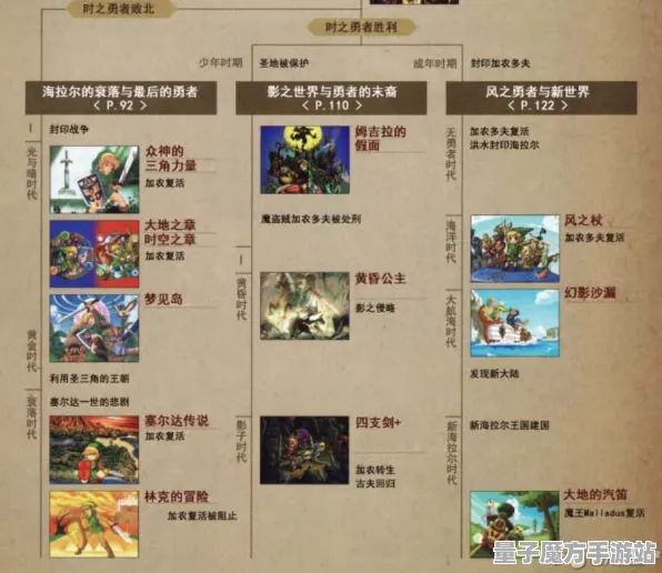 《塞尔达传说》天梯排名-国庆前瞻-跨平台联机-放置挂机-资源采集路线