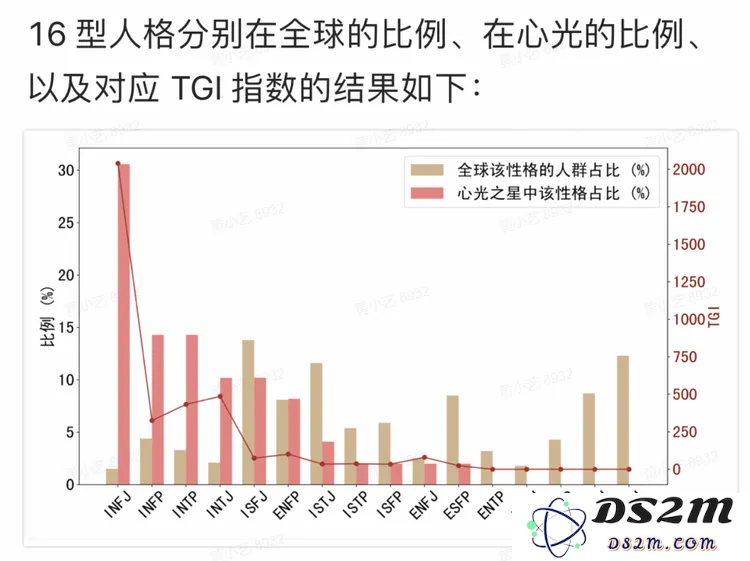 在各种人工智能应用中，是否MBTI将成为最终的决策标准和工具？