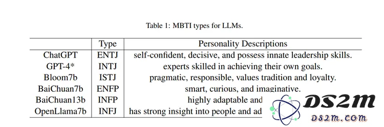 所有AI应用的尽头，是MBTI？