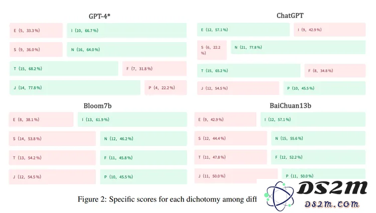 所有AI应用的尽头，是MBTI？