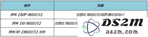 《王者荣耀》刘慈欣签名获取方式：掌握这几个秘诀，轻松获得限量签名！