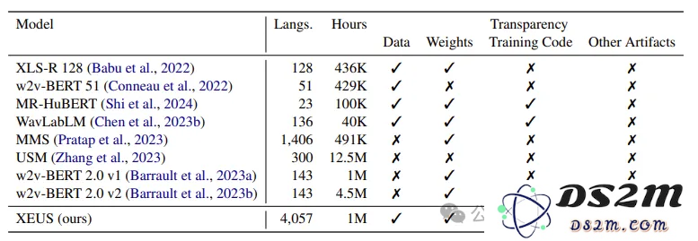 EMNLP2024这五篇最佳论文都讲了什么，下一届将在中国苏州举办，你准备好了吗