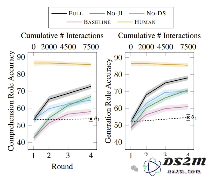 EMNLP2024这五篇最佳论文都讲了什么，下一届将在中国苏州举办，你准备好了吗