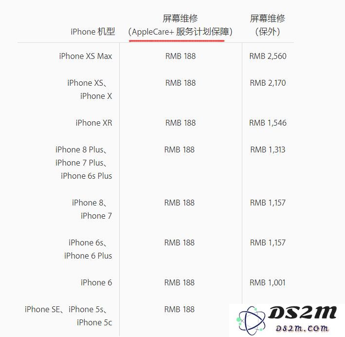 iPhone 在保修期间进行维修需要收费吗？