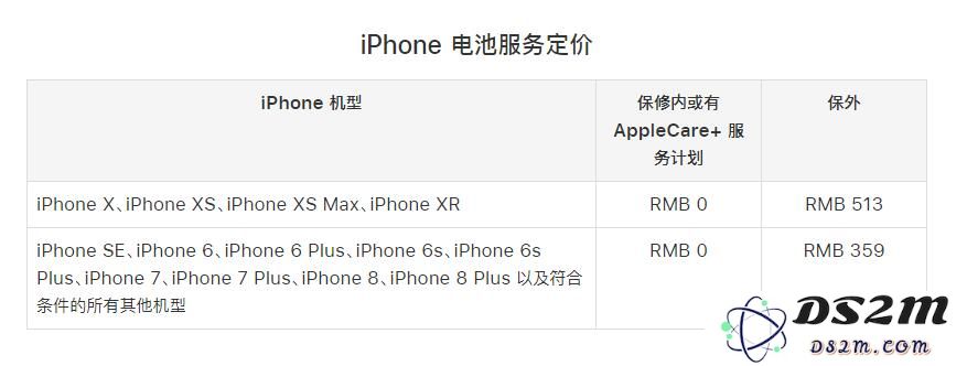 iPhone 在保修期间进行维修需要收费吗？
