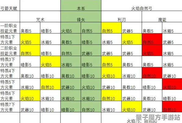 《部落冲突》技能树详解-最新更新V1.2-PlayStation 5-冒险动作-职业提升策略