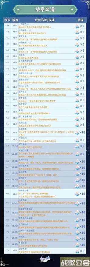 《崩坏：星穹铁道》天梯排名-2025春季最新优化-Xbox Series X-AI剧情生成系统-剧情解析