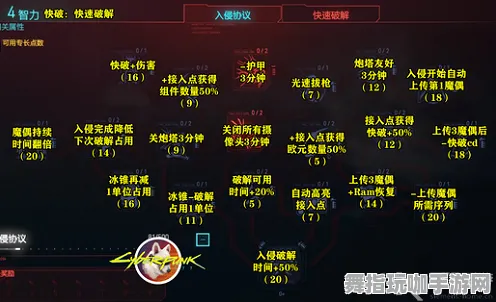 《赛博朋克2077》技能加点-2025春季最新优化-网页端-AI生成式游戏