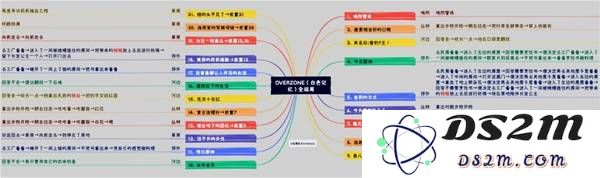 《胜利女神新的希望》白色记忆结局收集指南 结局达成条件一览：奇幻冒险之间的秘密与挑战！