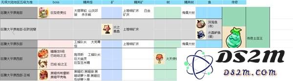 《幻想生活i》巨腹大平原资源种类一览 巨腹大平原材料一览：颠覆你的幻想生活，探索巨腹大平原的神奇资源！