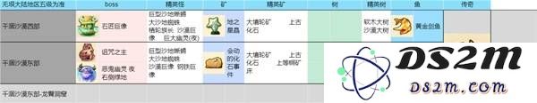 《幻想生活i》干涸沙漠资源种类一览：探索沙漠神秘宝藏与奇特生态