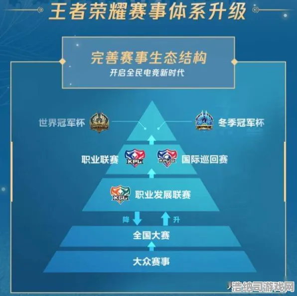征服全球争霸狂欢限时特权