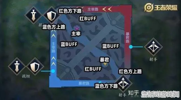征服全球争霸狂欢限时特权